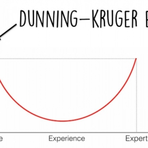 Modèle effet Dunning-Kruger