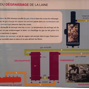 Solvent Verviers ( photo : F. Detry )