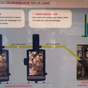 Solvent Verviers ( photo : F. Detry )