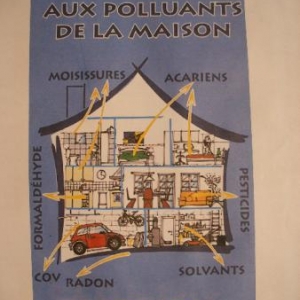 Les   polluants   dans   les   maisons : des questions, des réponses et des conseils, le 20 novembre à Houffalize