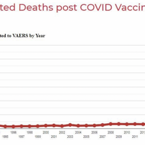 Nombre de morts signalées à la pharmacovigilance US après vaccination, de 1990 à 2021