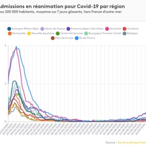 Bref, pour l’instant, absolument rien n’indique une recrudescence inquiétante de l’épidémie.