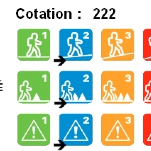 Cotation, Les marches temps