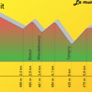 Les 24 heures cyclistes de Tavigny