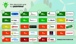 Le classement des fournisseurs